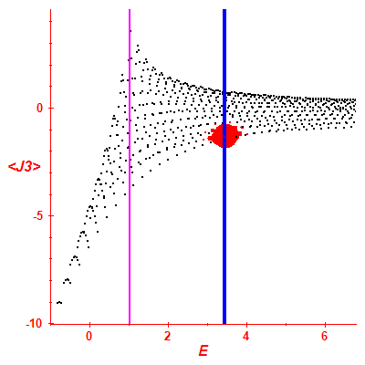 Peres lattice <J3>